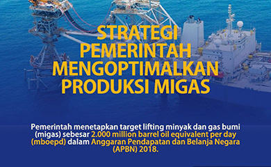 Strategi Pemerintah Mengoptimalkan Produksi Migas