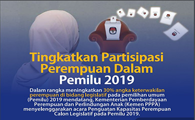 Tingkatkan Partisipasi Perempuan Dalam Pemilu 2019