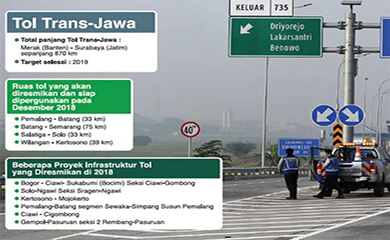 Tol Trans-Jawa Siap Dioperasikan