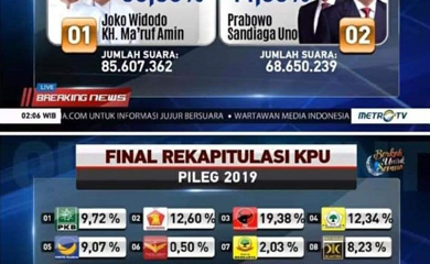 Hasil Rekapitulasi KPU