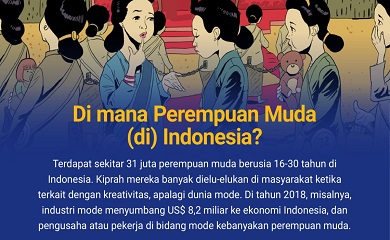 Di mana perempuan muda (di) Indonesia?